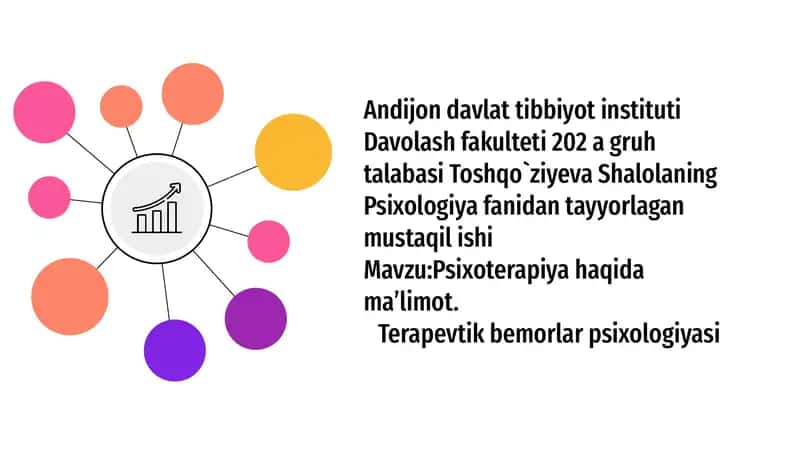 Psixoterapiya haqida maʼlimot