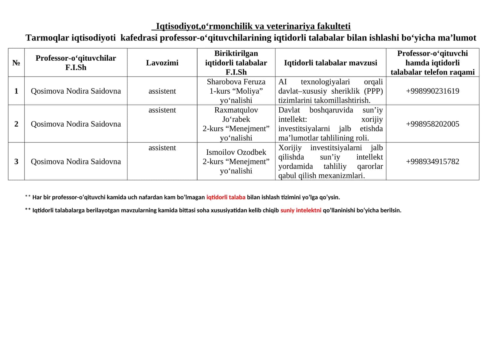 Tarmoqlar iqtisodiyoti kafedrasi professor-o‘qituvchilarining iqtidorli talabalar bilan ishlashi bo‘yicha ma’lumot