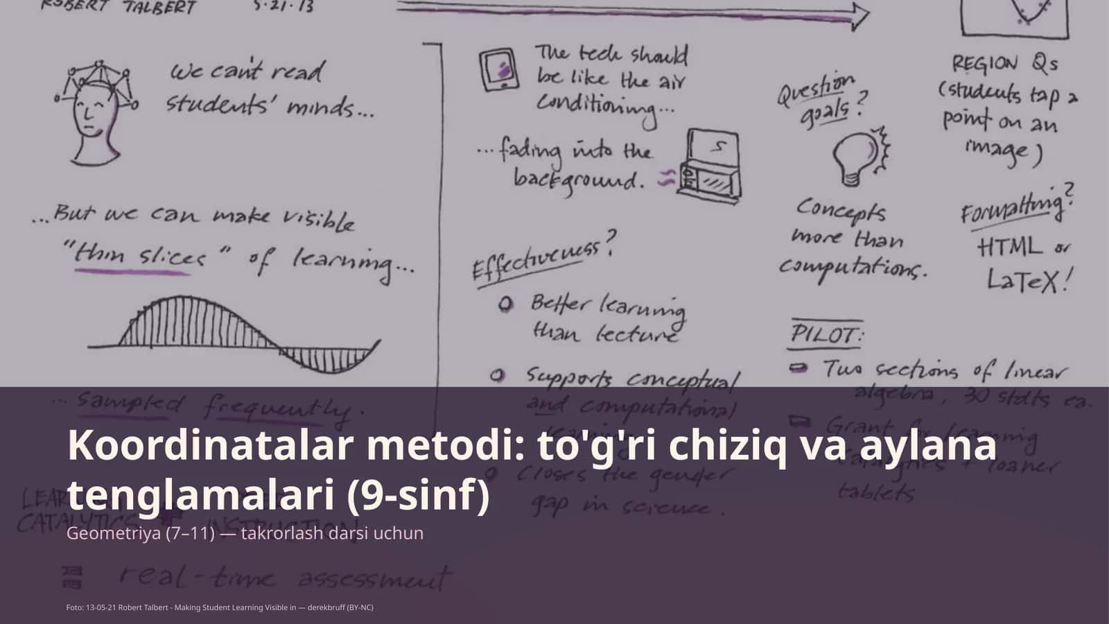 Koordinatalar metodi: to'g'ri chiziq va aylana tenglamalari (9-sinf)
