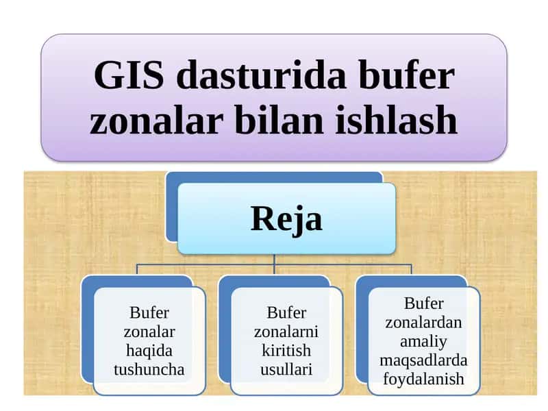 Zonningin GIS