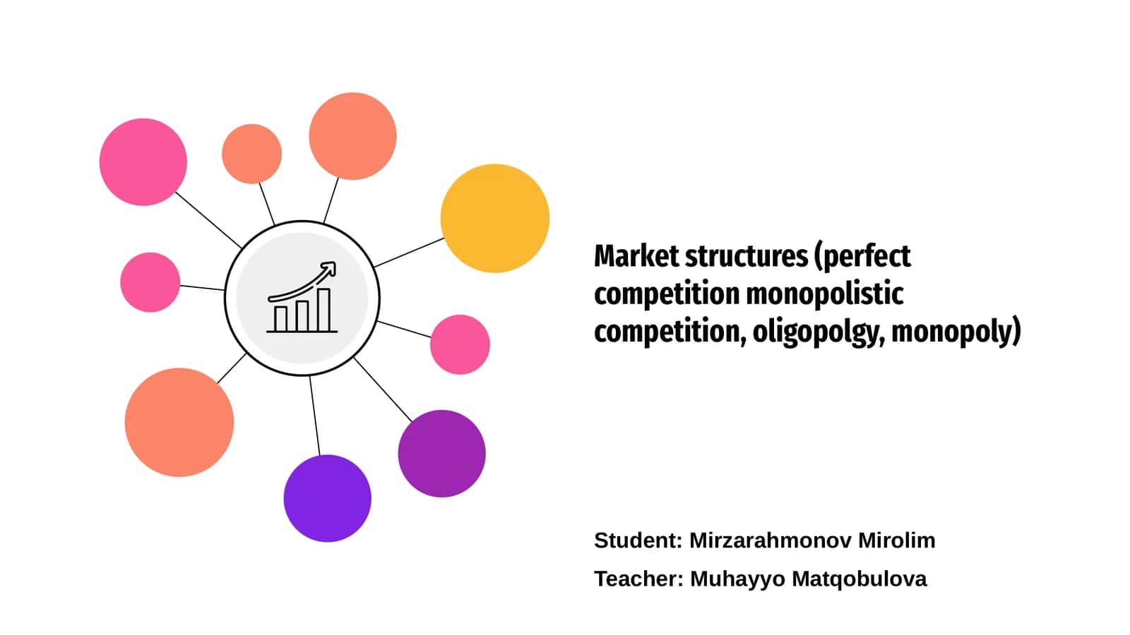 Market structures (perfect competition monopolistic competition, oligopolgy, monopoly)