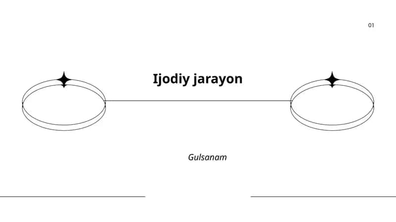 Ijodiy jarayon