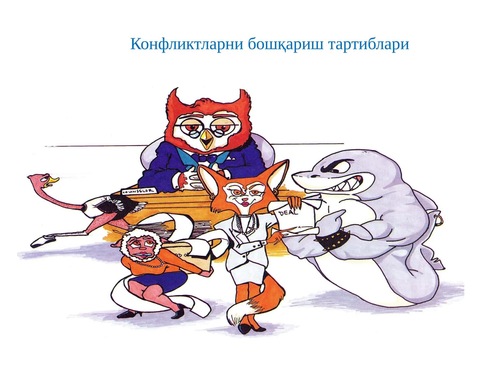 Конфликтларни бошқариш тартиблари