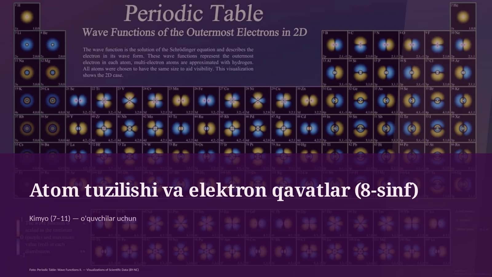 Atom tuzilishi va elektron qavatlar (8-sinf)