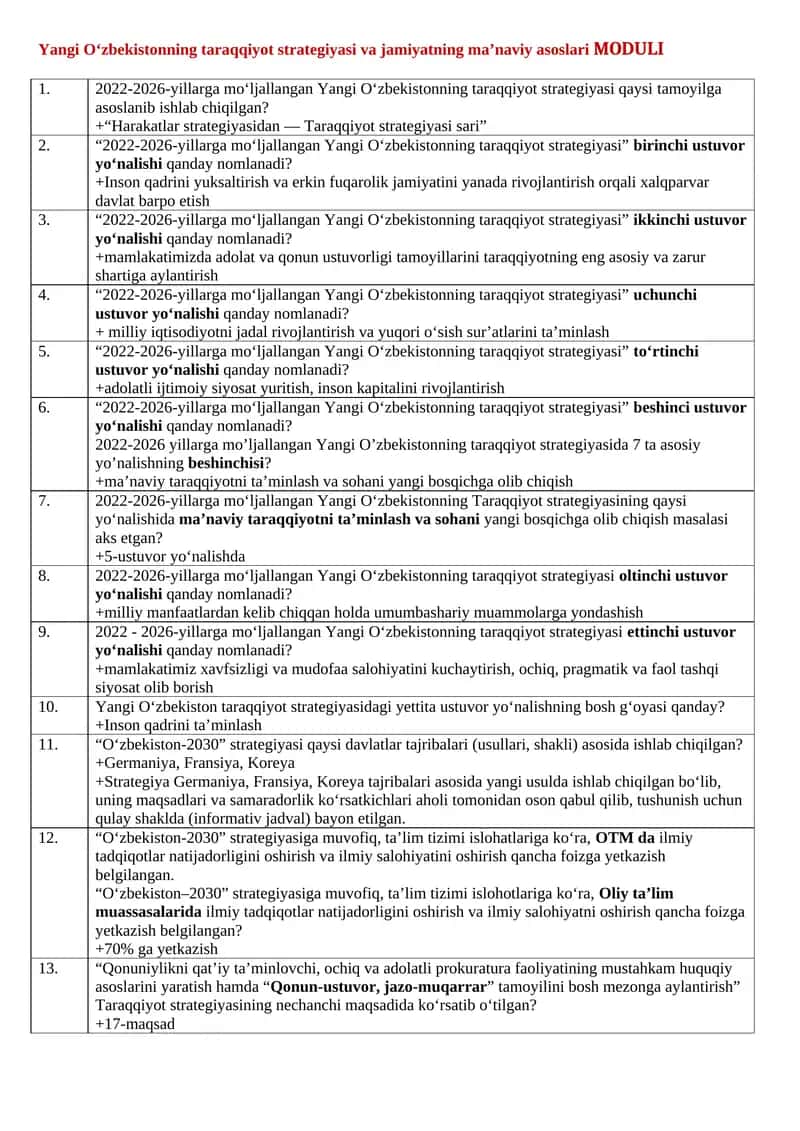 BIMM Test javoblari 2025 to'plami