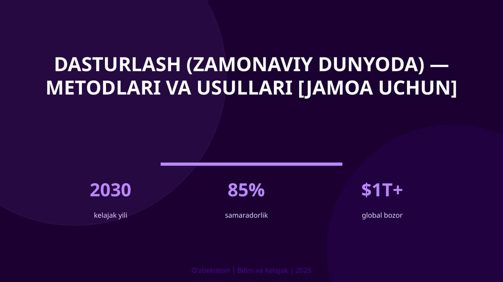Dasturlash (zamonaviy dunyoda) — metodlari va usullari [jamoa uchun]