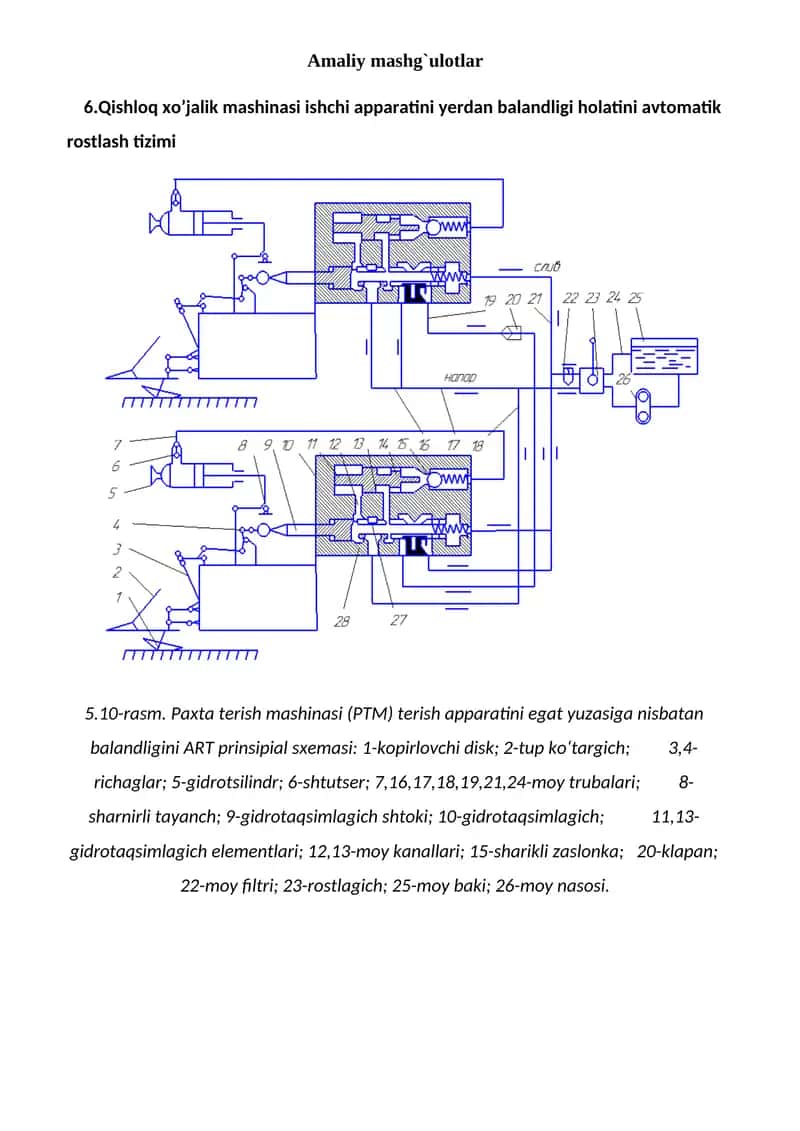 PTM terish apparati