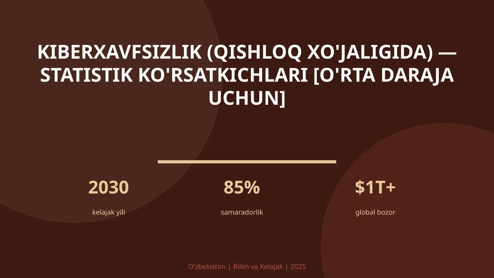 Kiberxavfsizlik (qishloq xo'jaligida) — statistik ko'rsatkichlari [o'rta daraja uchun]