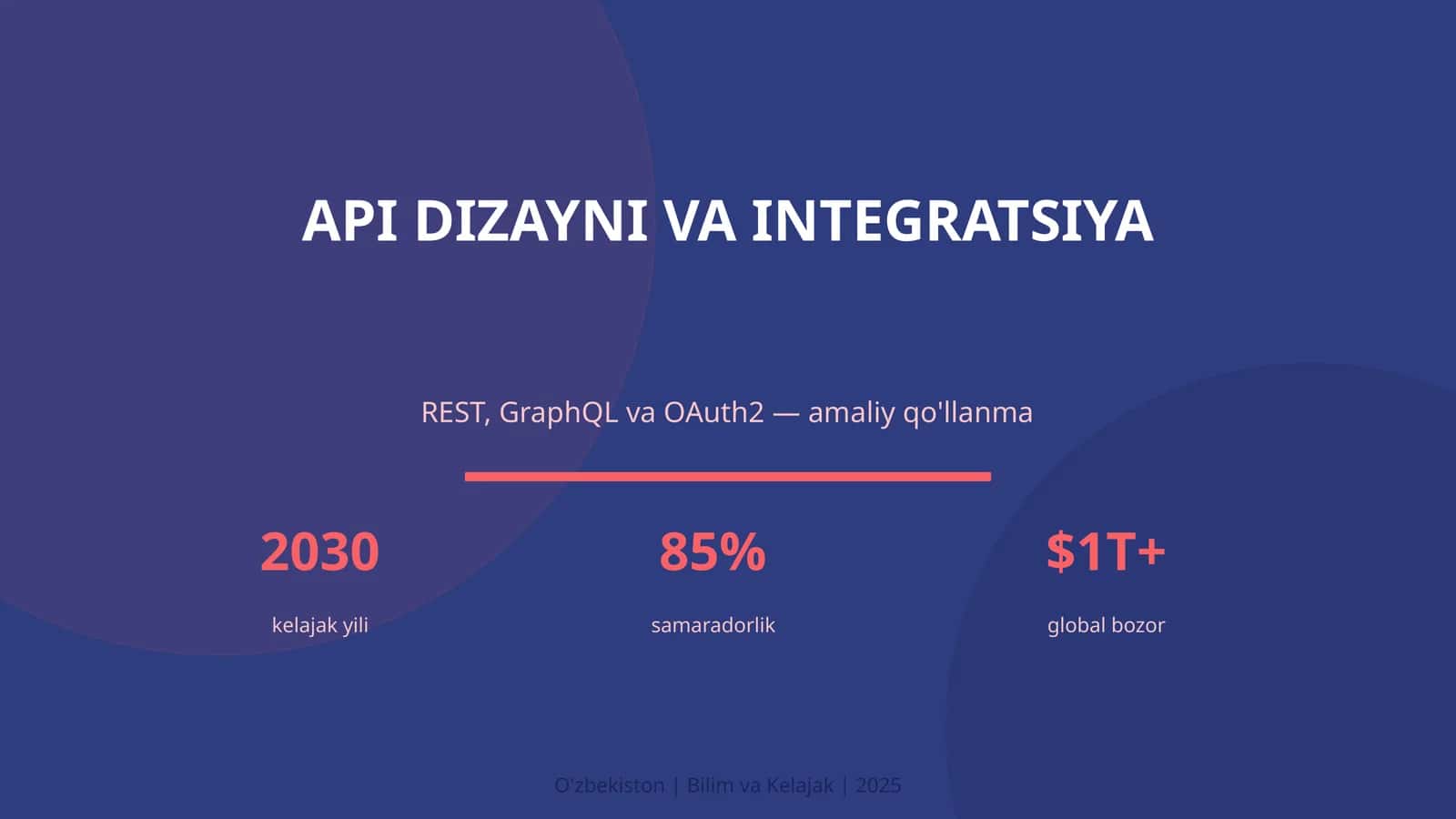 API DIZAYNI VA INTEGRATSIYA