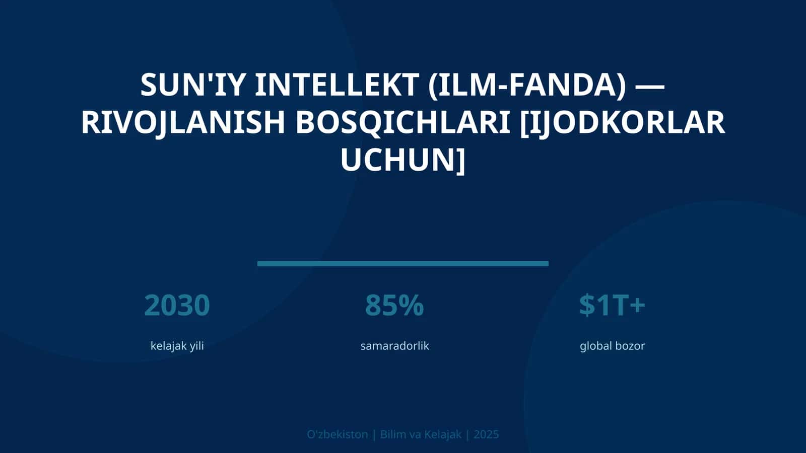 SUN'IY INTELLEKT (ILM-FANDA) — RIVOJLANISH BOSQICHLARI [IJODKORLAR UCHUN]