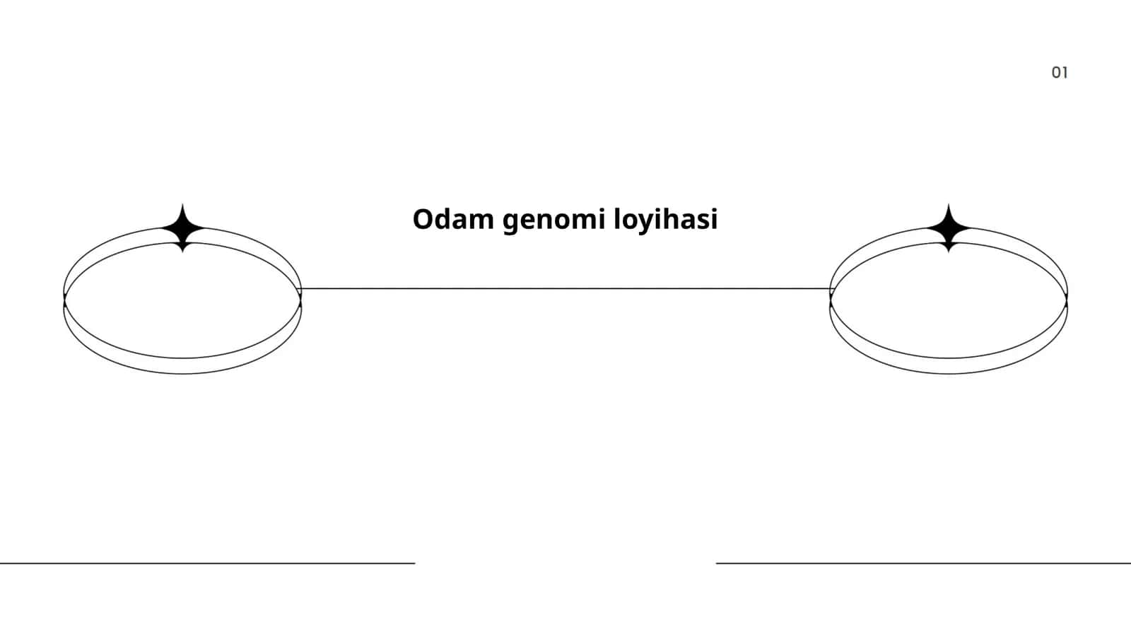 Odamlarning genomi