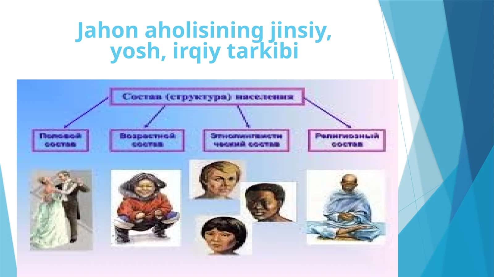 Jahon aholisining etnik va diniy tarkibi
