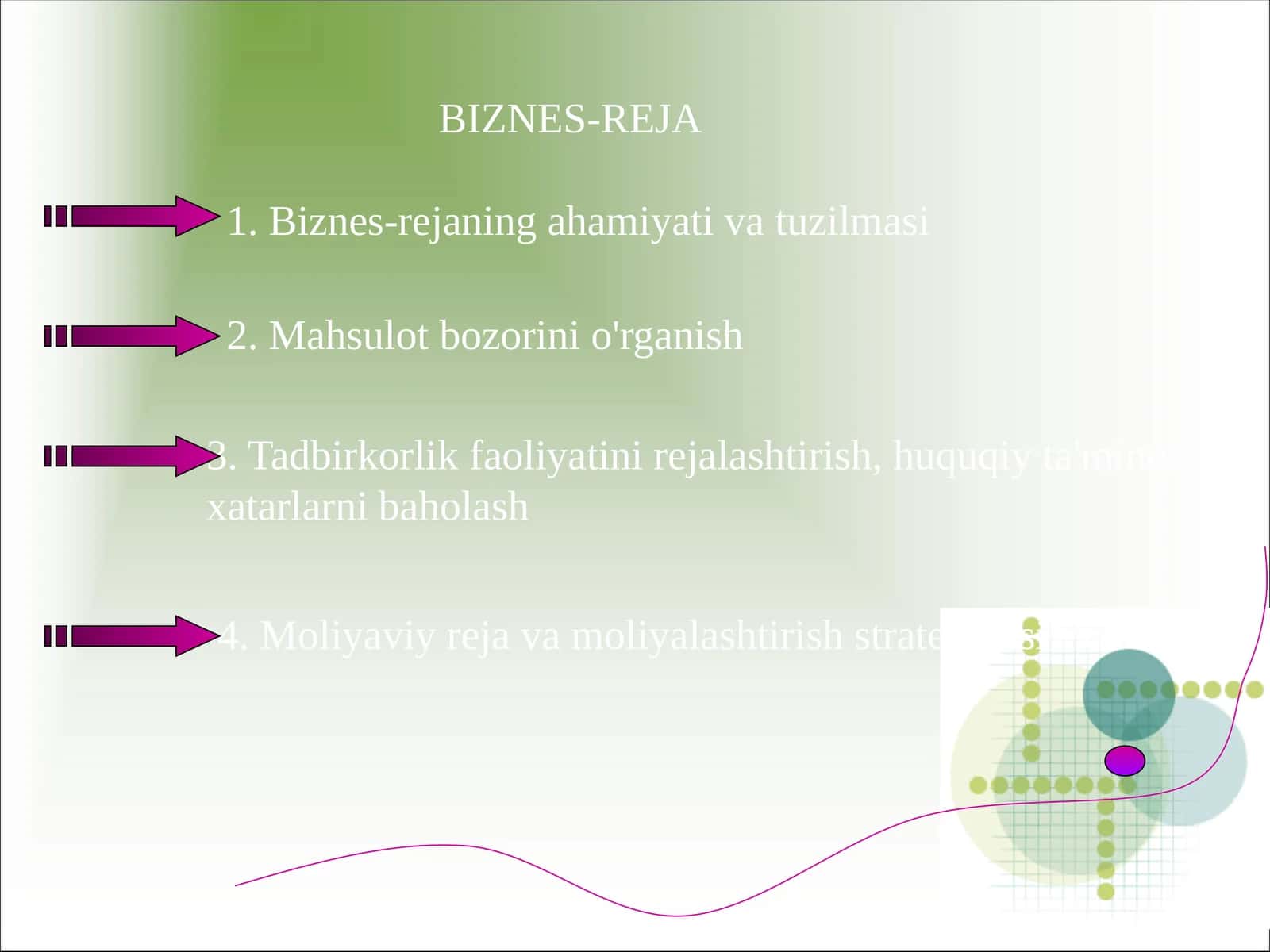 Iqtisodiyot - Korxona biznes rejalari