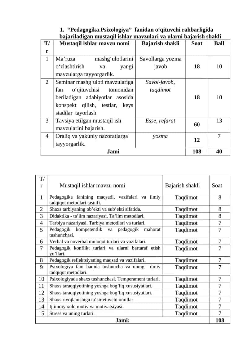 Pedagogika.Psixologiya