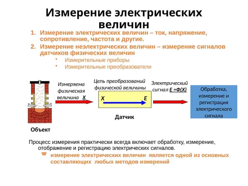Измерение электрических величин
