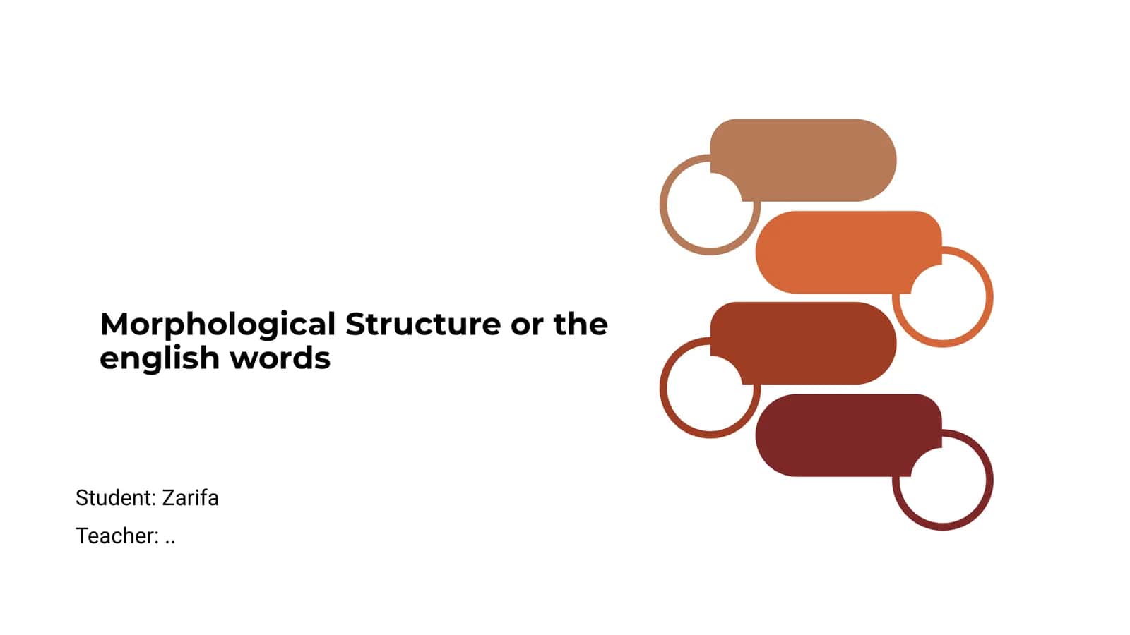 Morphological Structure or the english words