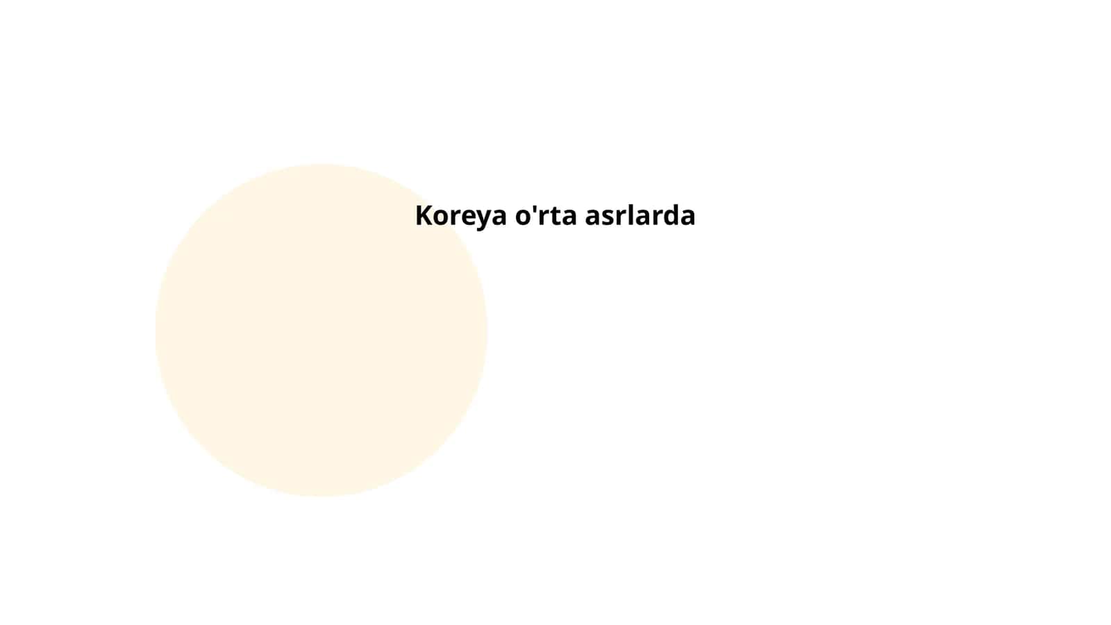 Koreya o'rta asrlarda