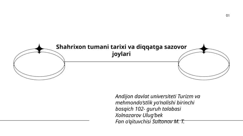 Shahrixon tumani tarixi va diqqatga sazovor joylari