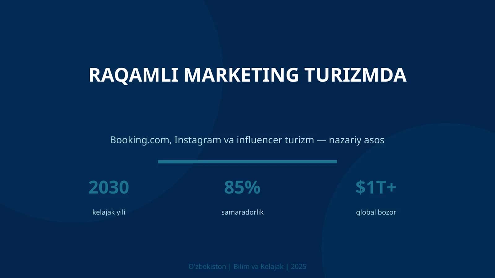 Raqamli marketing turizmda