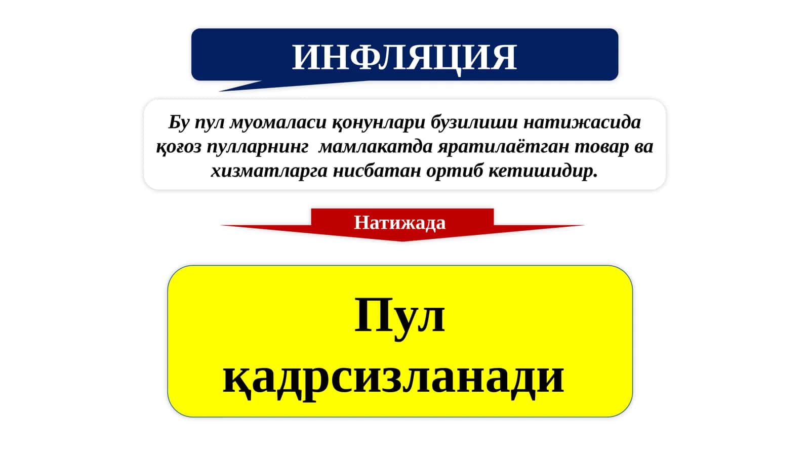 ИНФЛЯЦИЯ