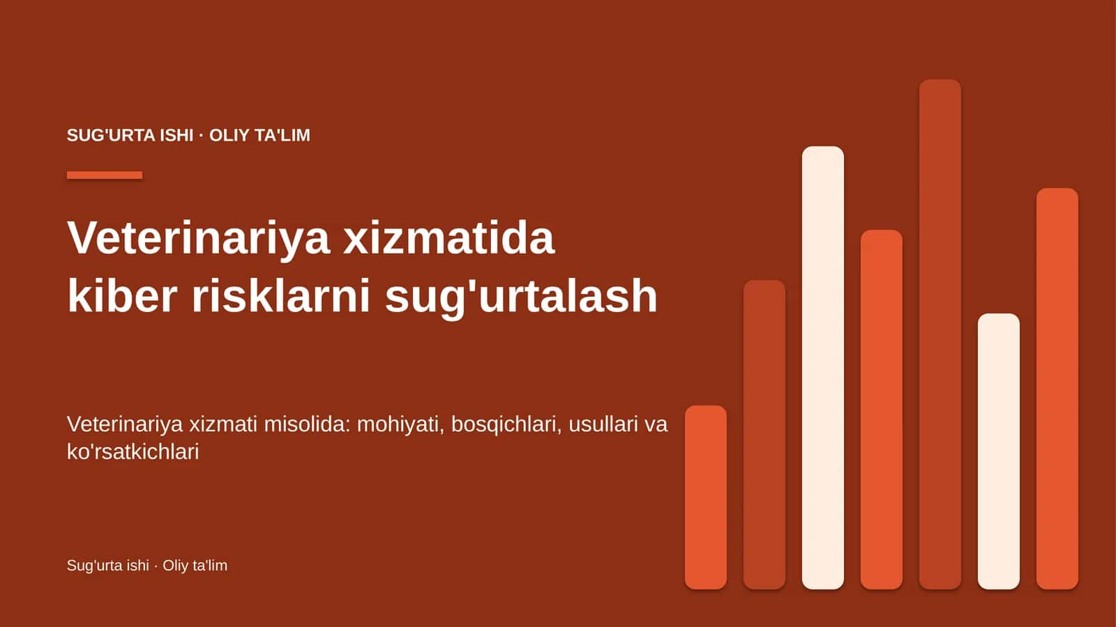Veterinariya xizmatida kiber risklarni sug'urtalash