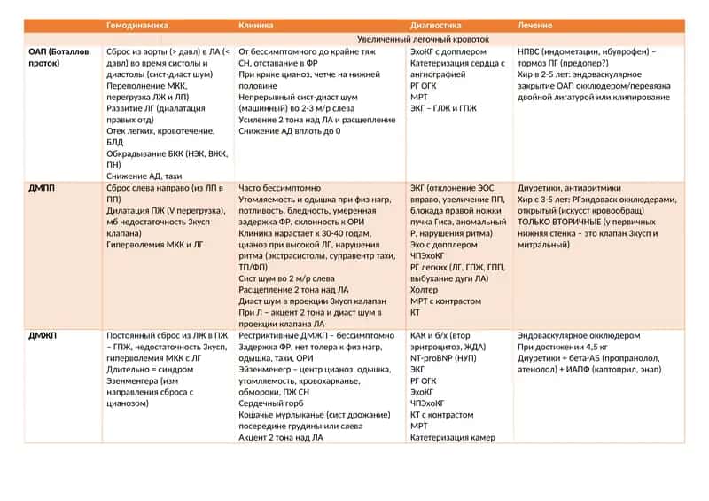 Гемодинамика