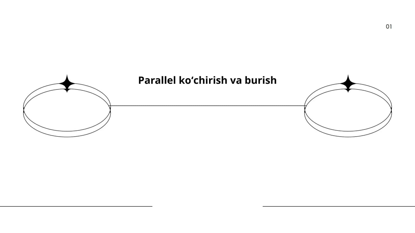 Parallel koʻchirish va burish