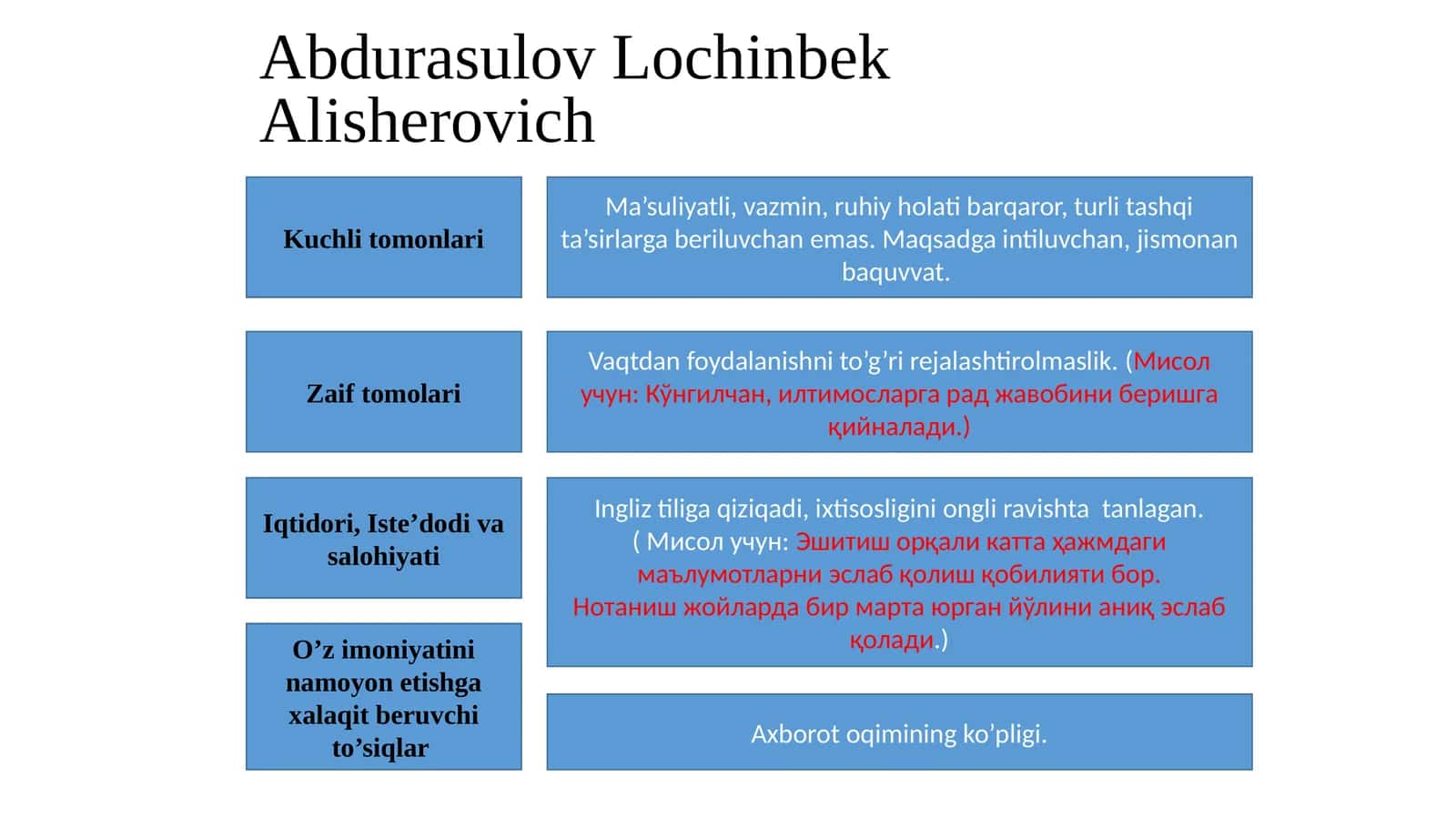 Kuchlitomonlari Zaiftomolari Iqtidori, Iste’dodivasalohiyati
