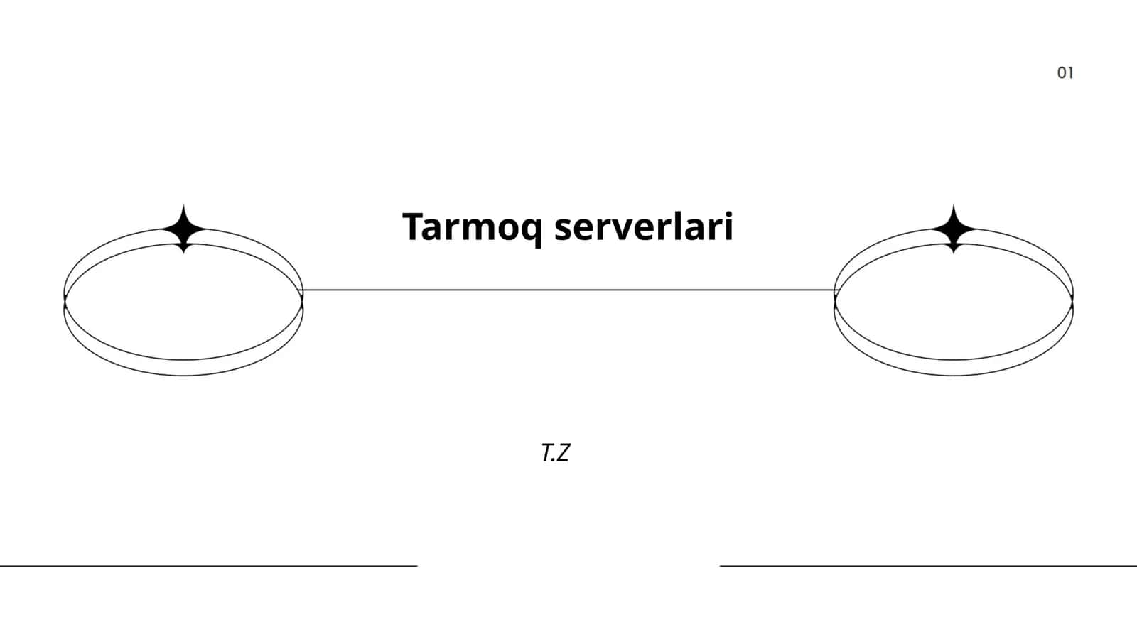 Tarmoq serverlari