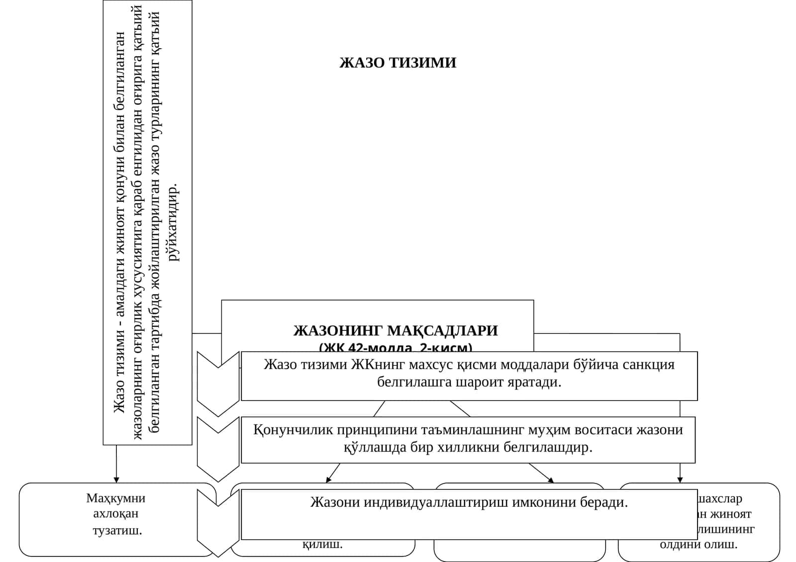 ЖАЗО ТИЗИМИ