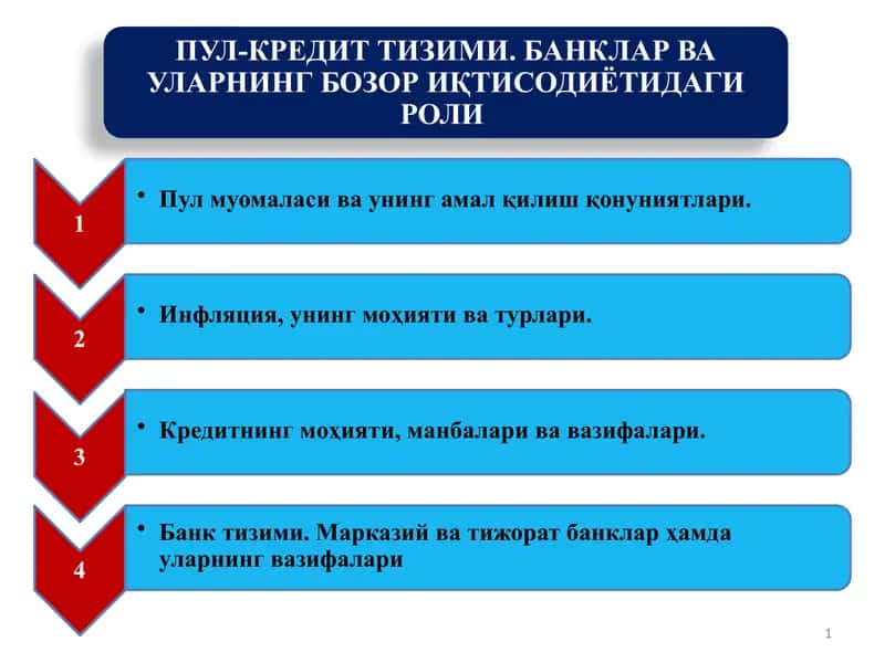 ПУЛ-КРЕДИТ ТИЗИМИ. БАНКЛАР ВА УЛАРНИНГ БОЗОР ИҚТИСОДИЁТИДАГИ РОЛИ