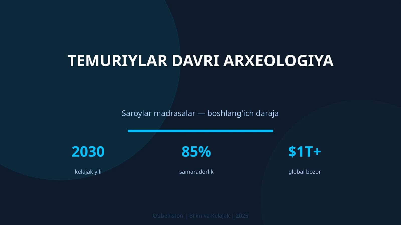 Temuriylar davri arxeologiya
