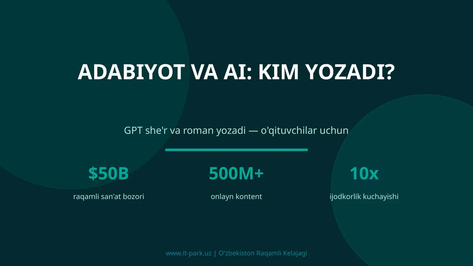 Adabiyot va AI: kim yozadi?