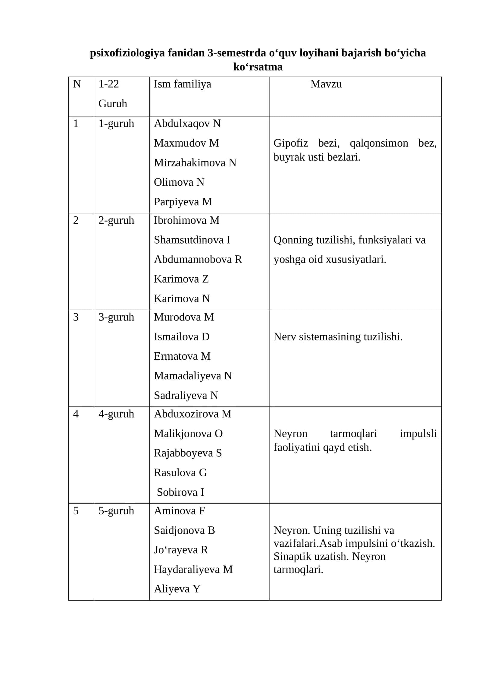 psixofiziologiya fanidan 3-semestrda o‘quv loyihani bajarish bo‘yicha ko‘rsatma