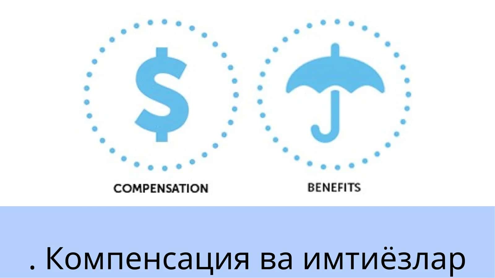 Компенсация ва имтиёзлар