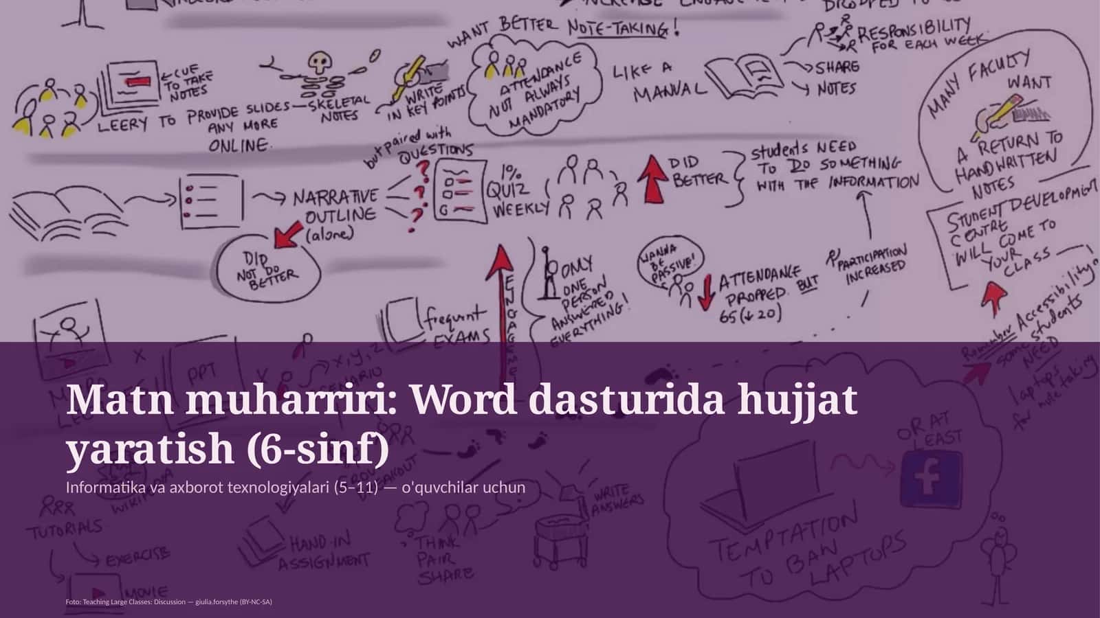 Word dasturida hujjat yaratish (6-sinf)