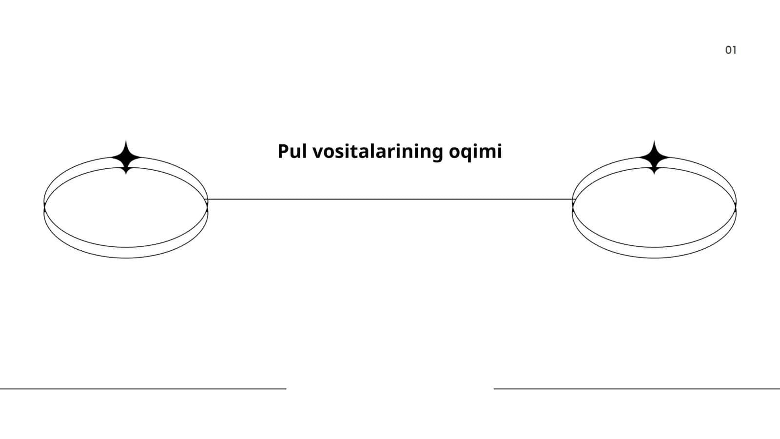 Pul vositalarining oqimi