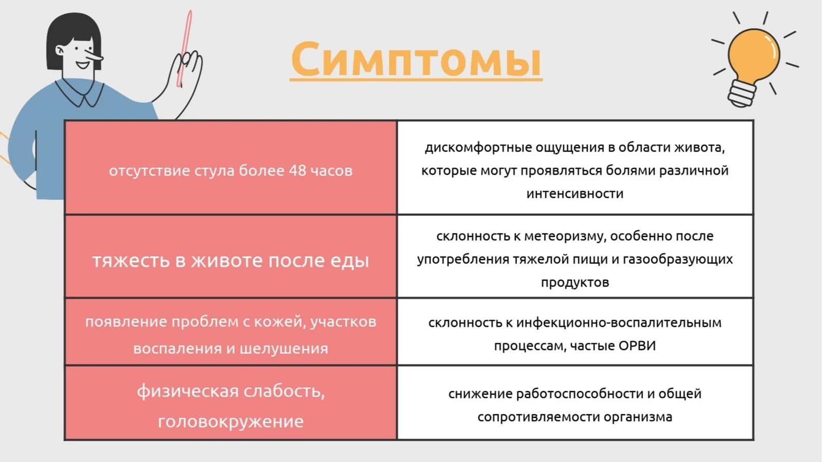 Surunkali qabziyat sabablari va davolash (2-variant)
