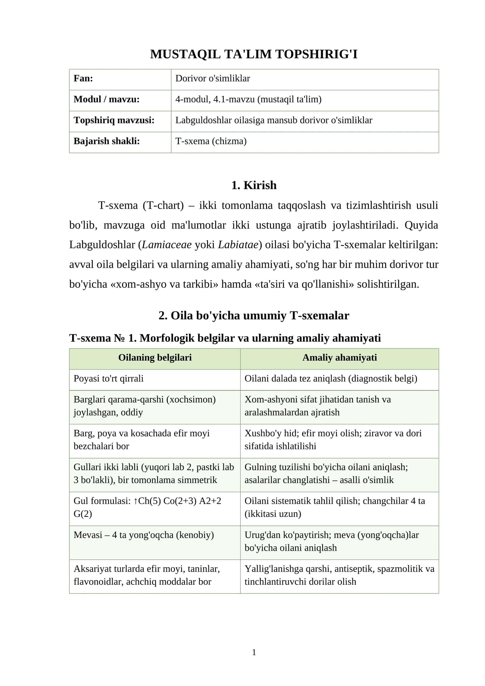 MUSTAQIL TA'LIM TOPSHIRIG'I