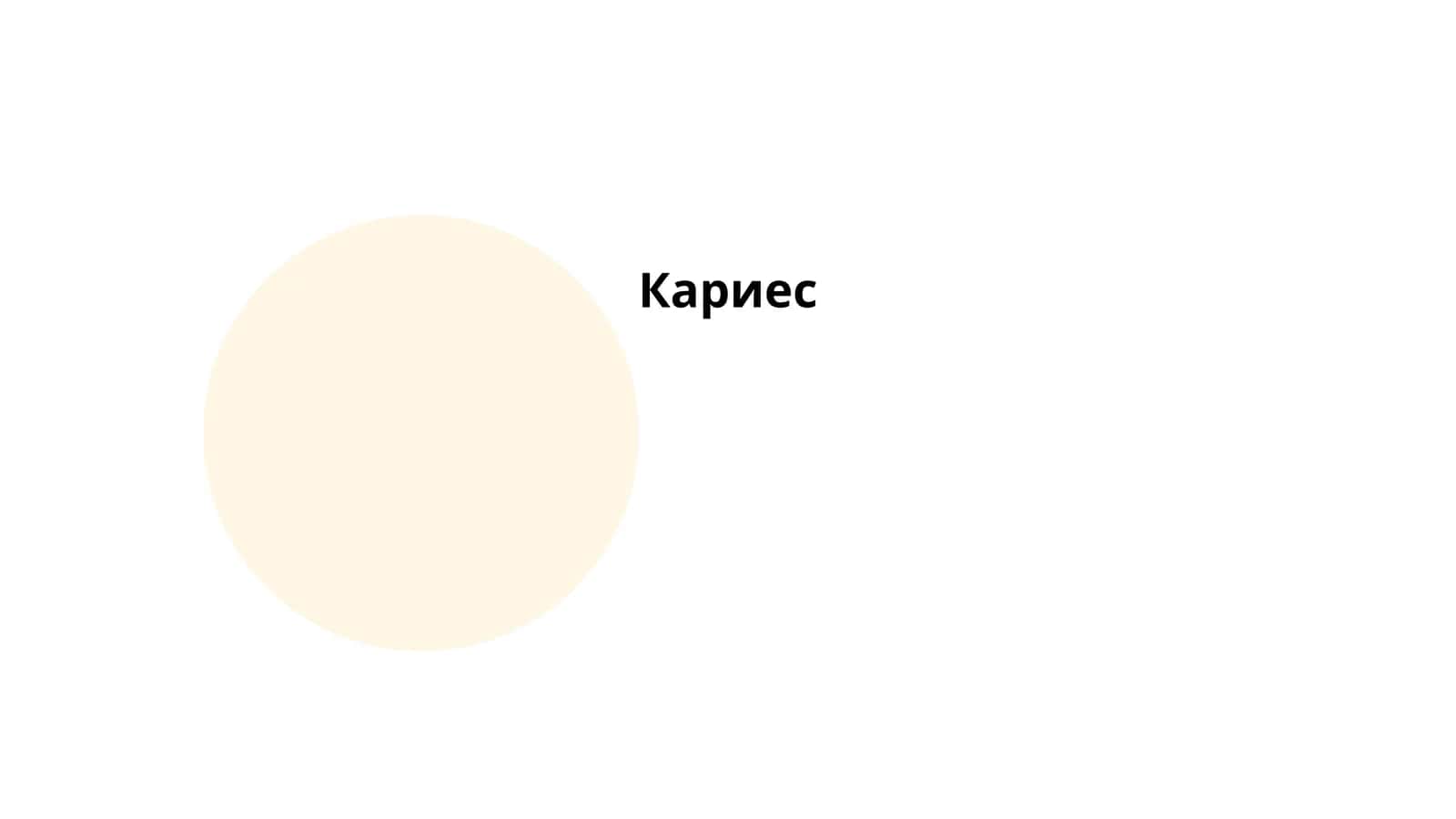 Кариес