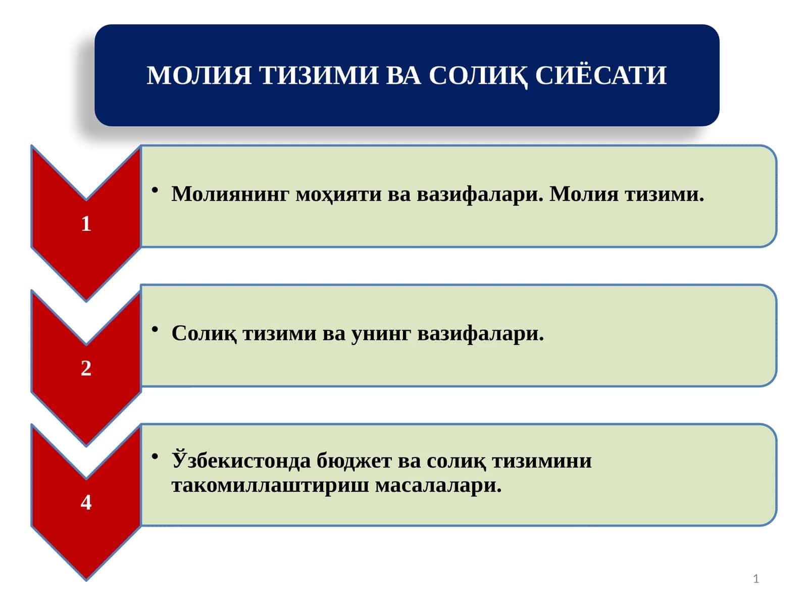 Миллий иқтисодиёт ва аҳоли фаровонлиги