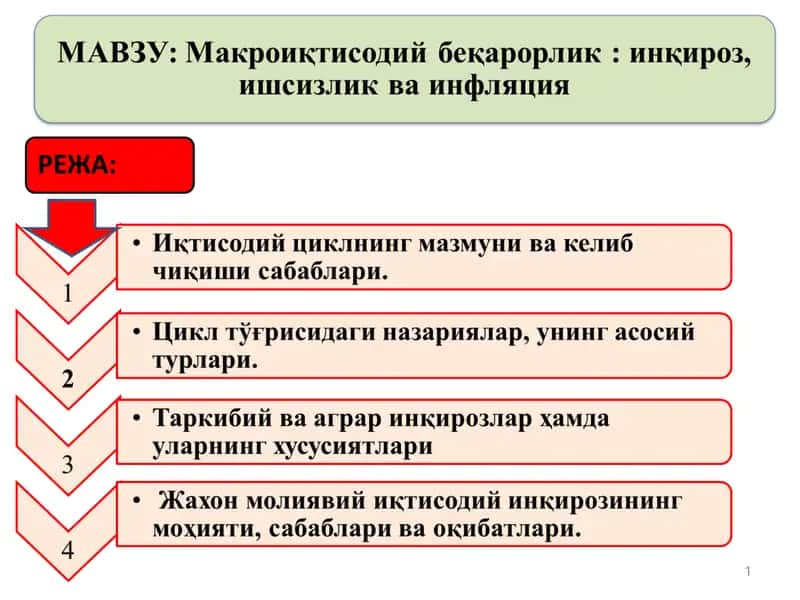 Иқтисодий цикл
