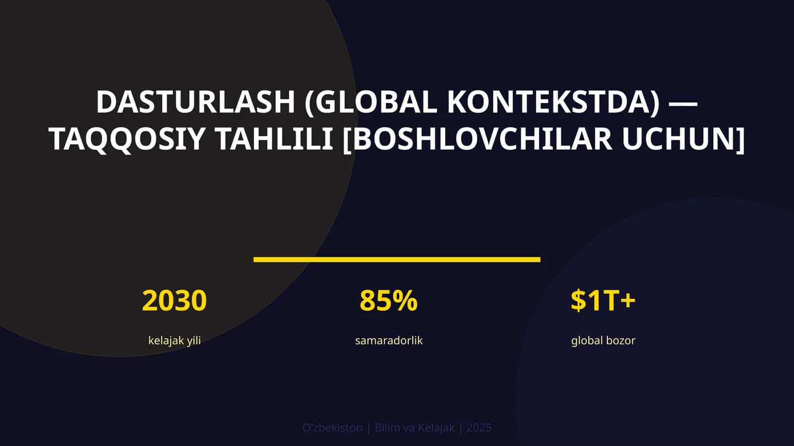 Dasturlash (GLOBAL KONTEKSTDA) — TAQQOSIY TAHLILI [BOSHLOVCHILAR UCHUN]