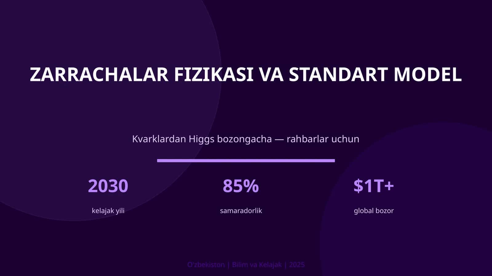Zarrachalar fizikasi va Standart model
