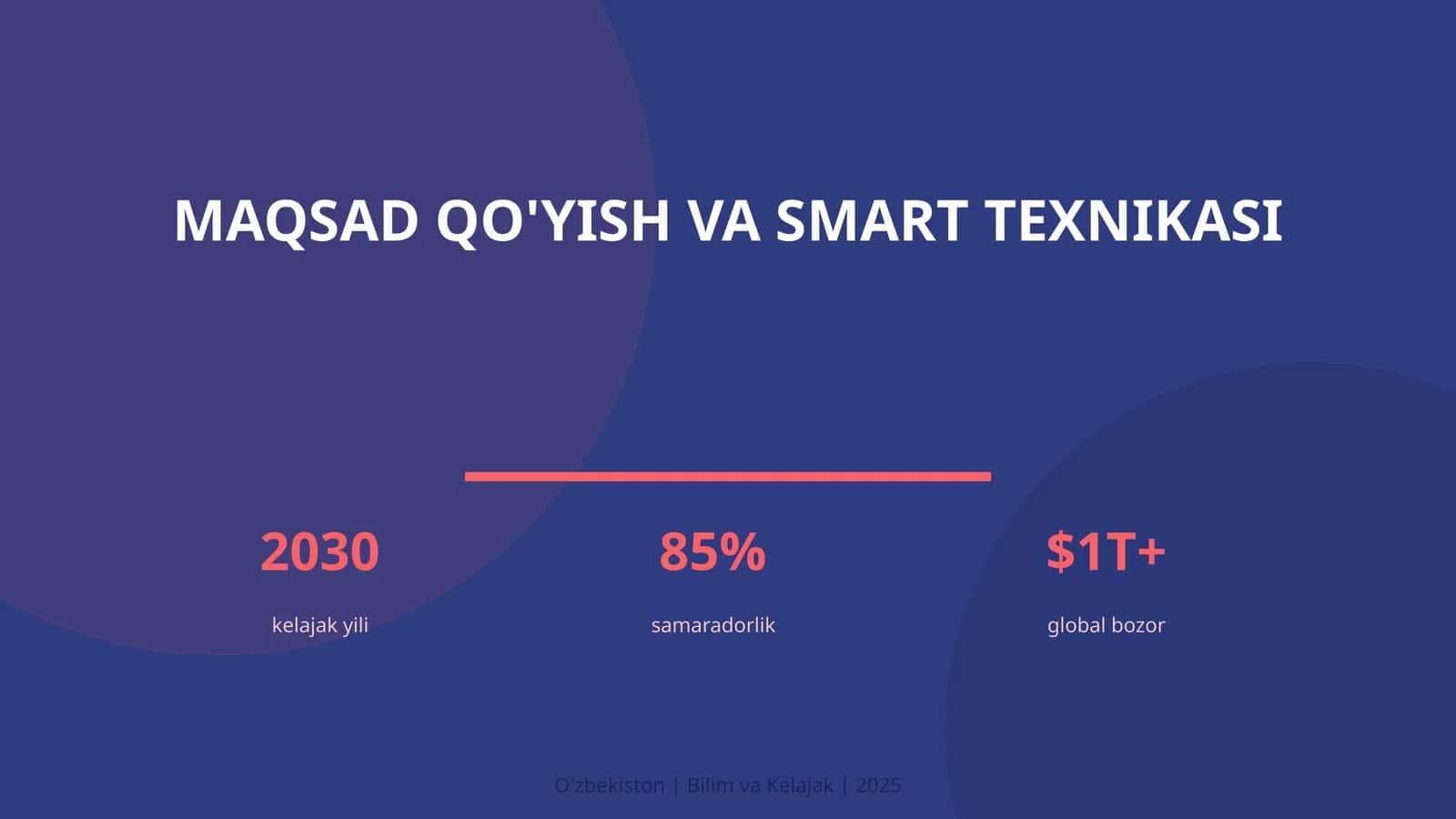 MAQSAD QO'YISH VA SMART TEXNIKASI