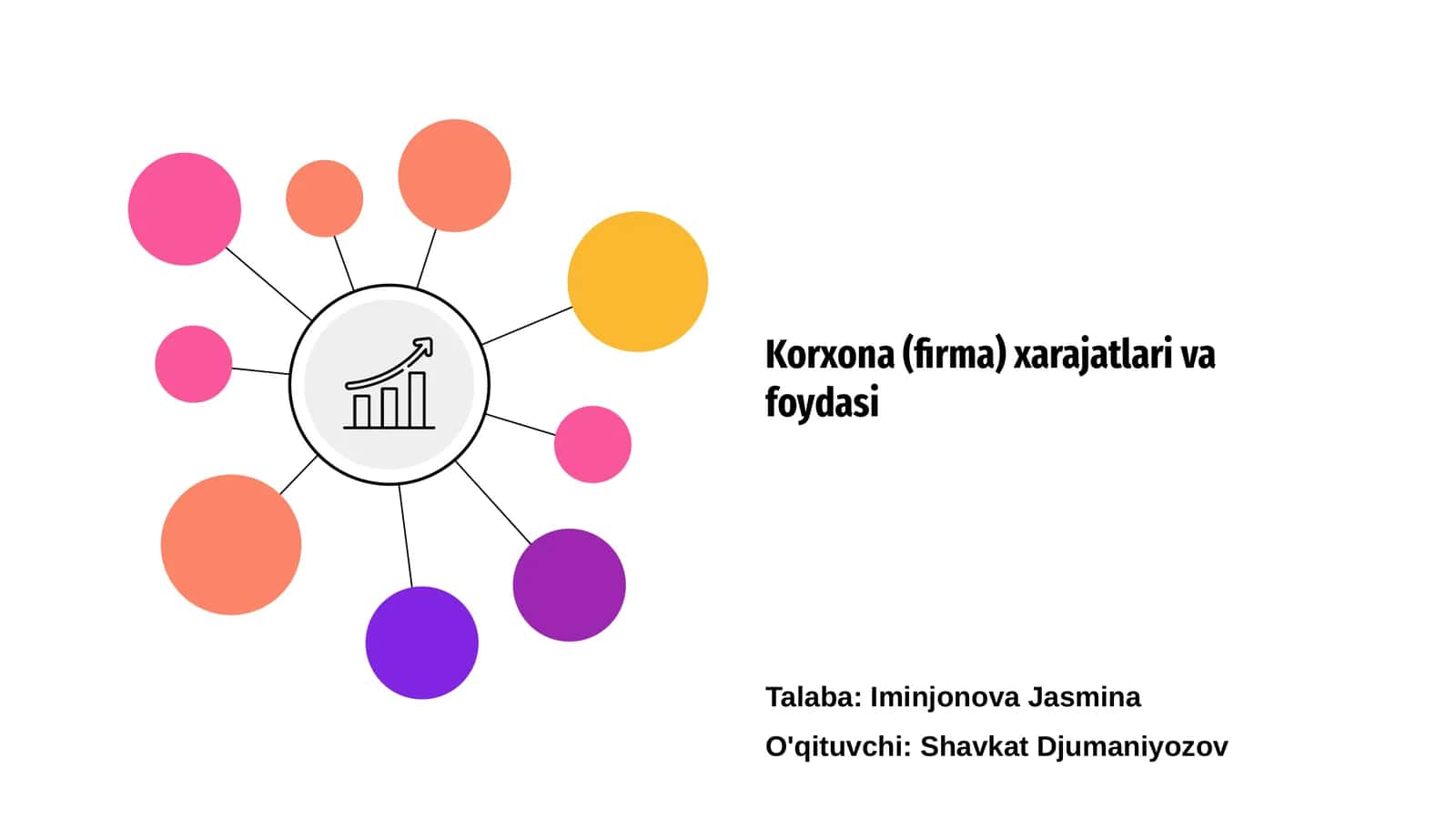 Kompaniya xarajatlari va foydasi