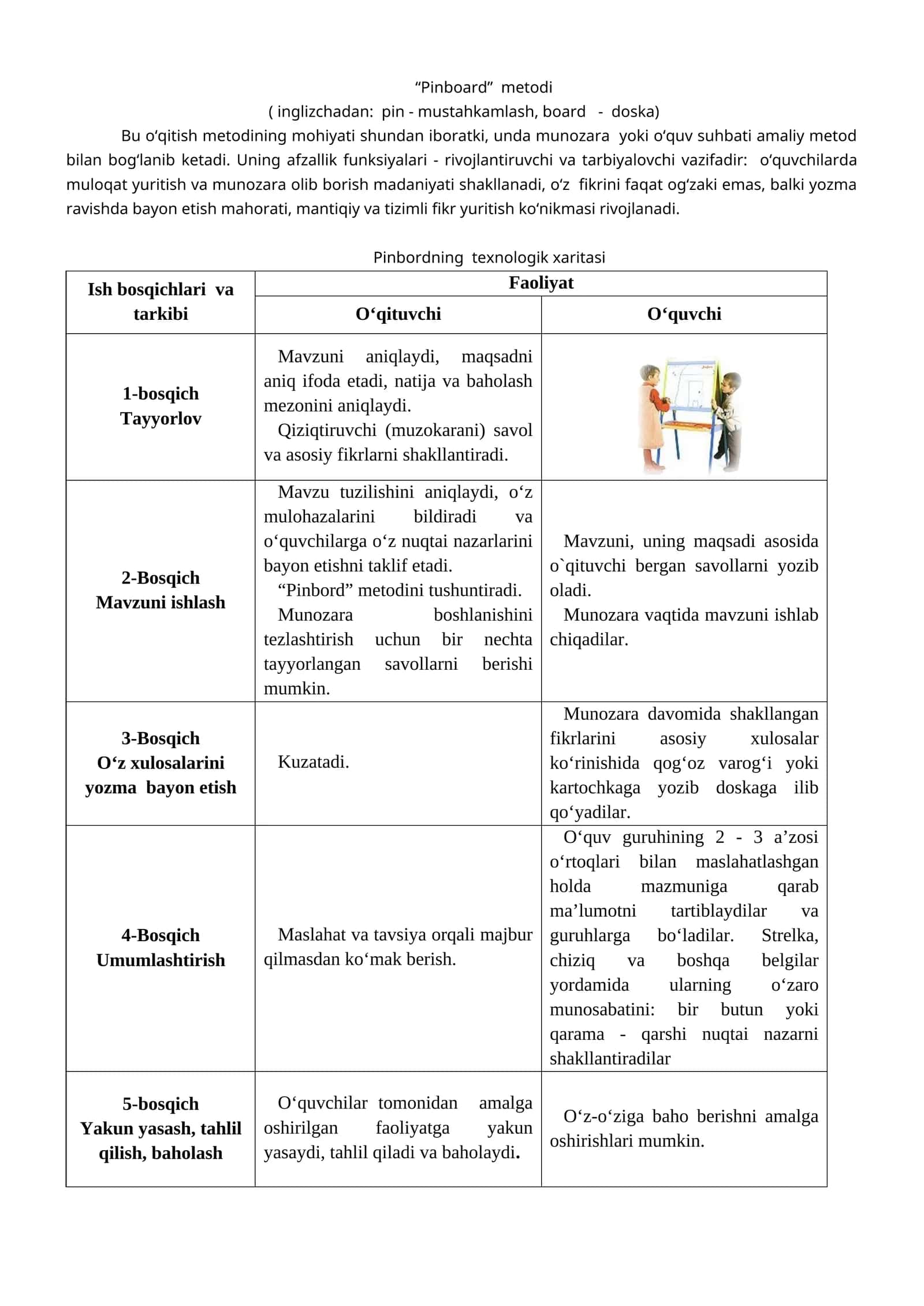 “Pinboard” metodi