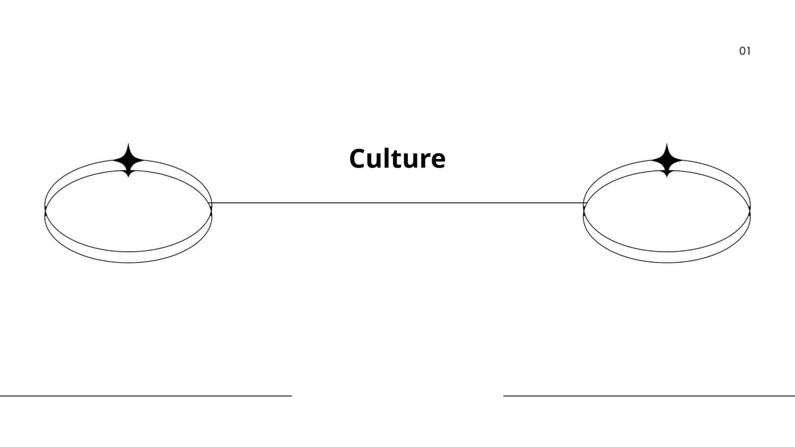 Culture