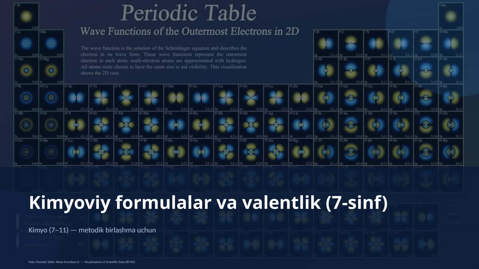 Kimyoviy formulalar va valentlik (7-sinf)