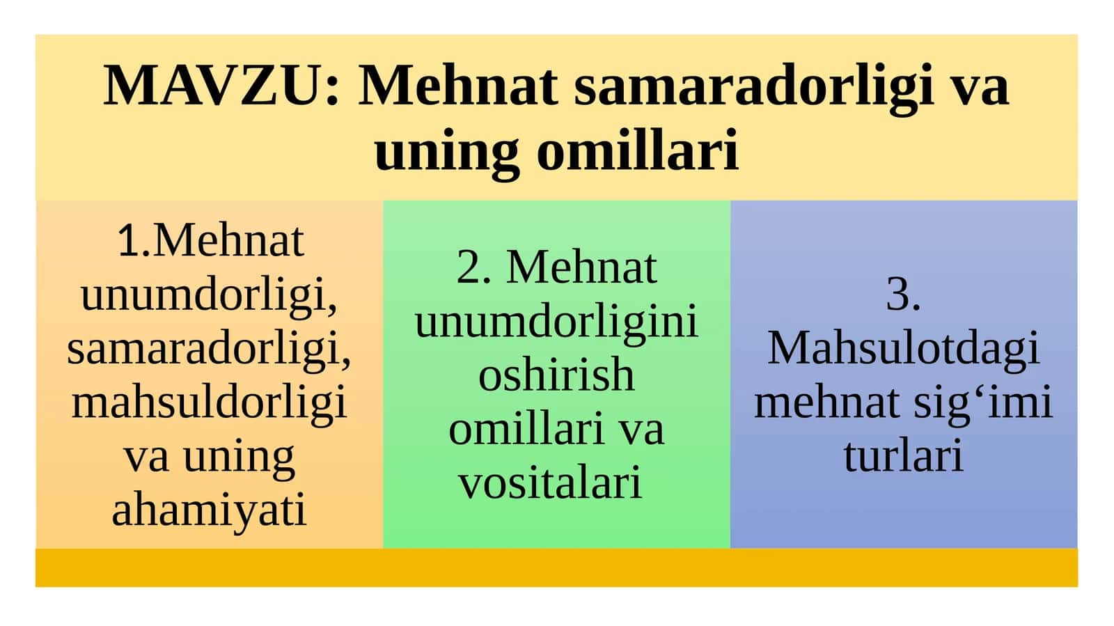 Mehnatunumdorlik, samaradorlik va mahsuldorlik